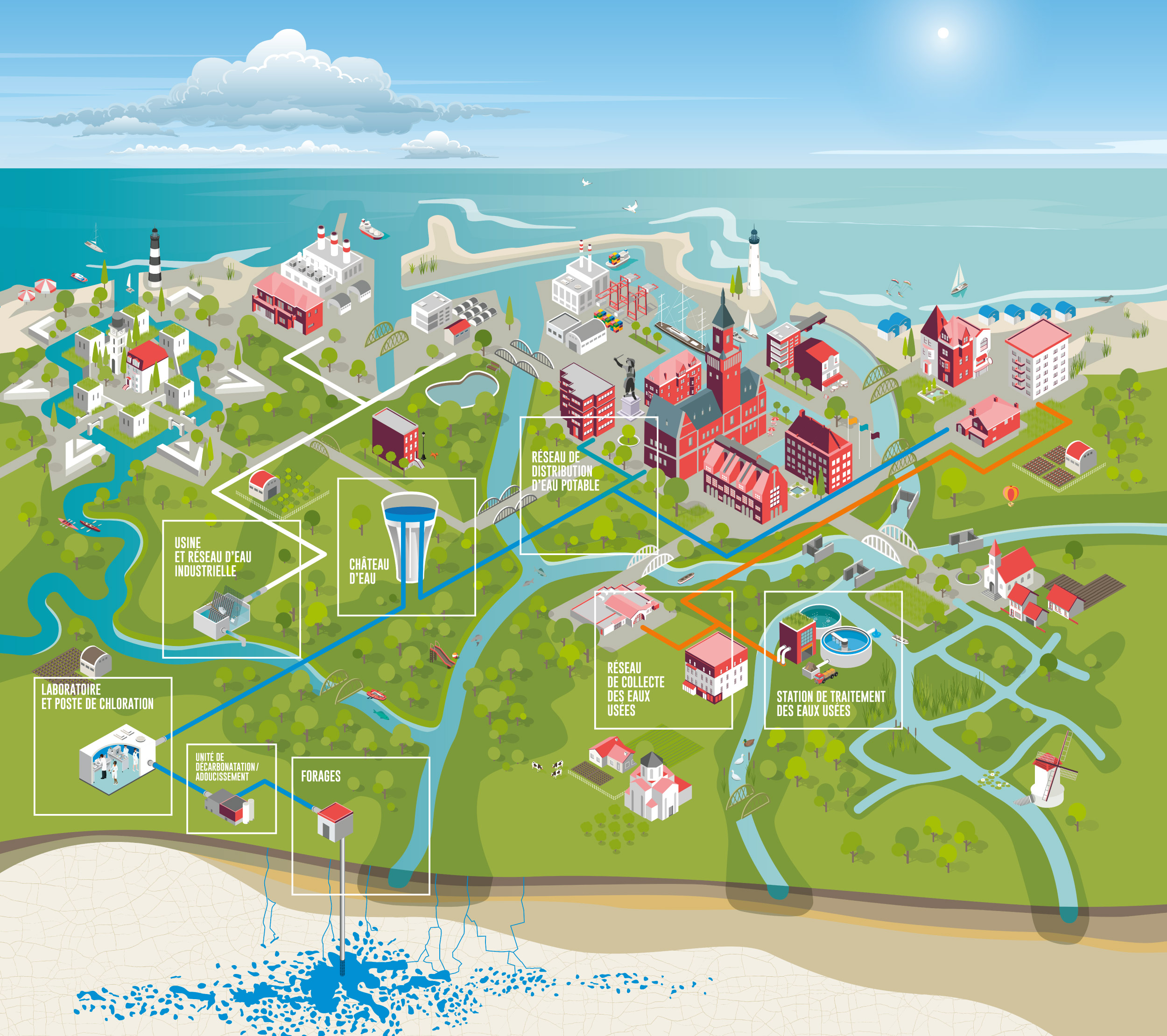 Grand cycle de l’eau